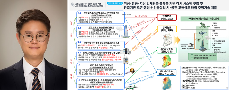 환경학과 최용주 교수, 고농도 오존 Hot-spot 관리를 위한 시공간 배출-농도 추정 및 진단모델 개발 국책과제 선정 이미지